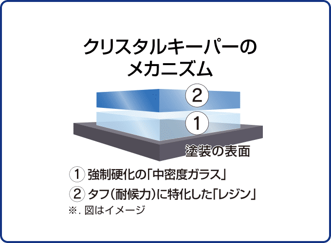 クリスタルキーパーのメカニズム