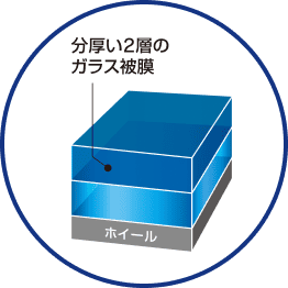 分厚い2層のガラス被膜
