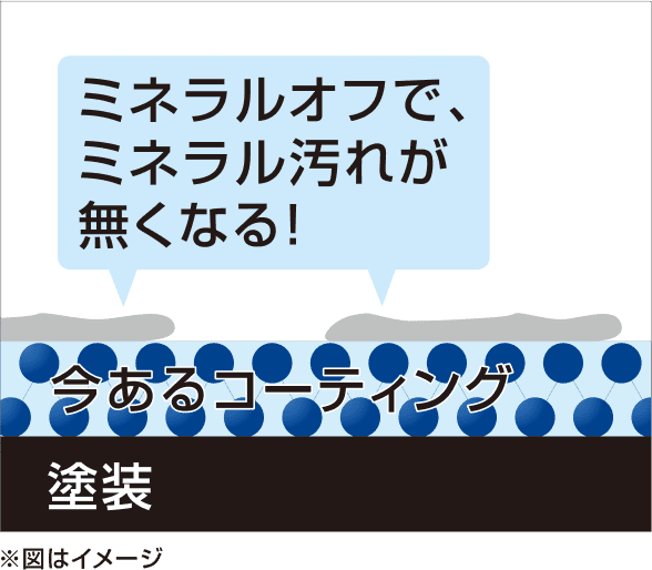 ミネラルオフでミネラル汚れ無くなる！